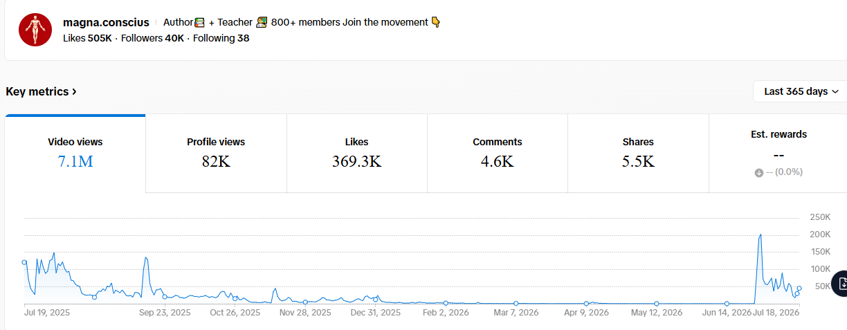 GreatAwareness TikTok 365-day analytics